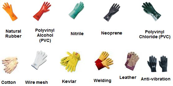 various types of work gloves